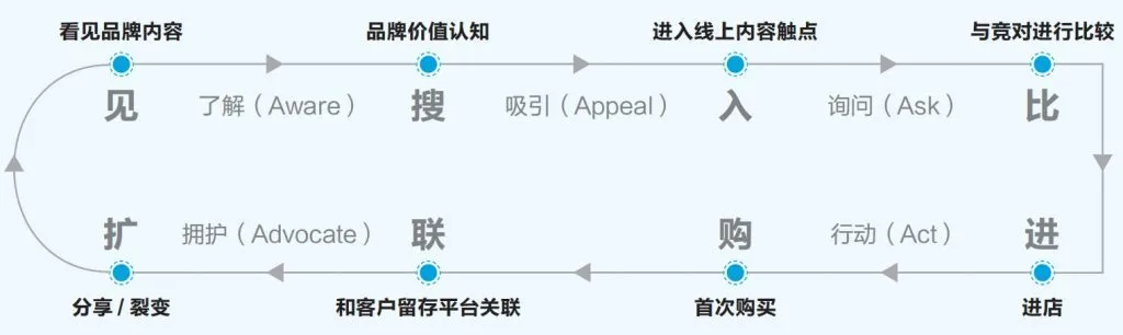 消费品企业2023如何布局增长